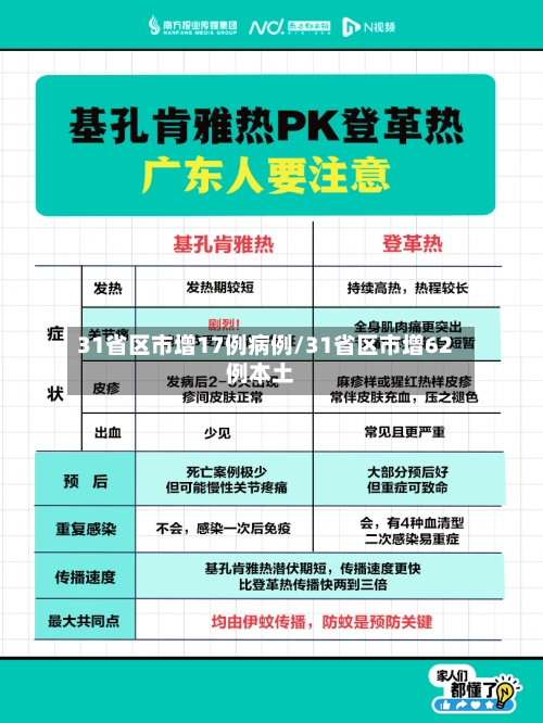 31省区市增17例病例/31省区市增62例本土-第2张图片