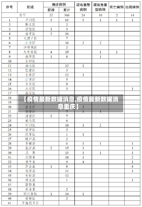 【疫情最新数据消息,疫情最新数据消息重庆】-第3张图片