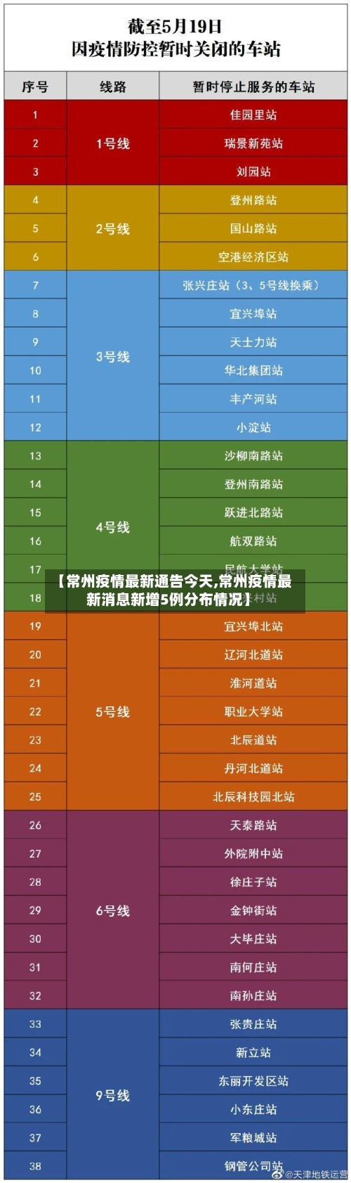 【常州疫情最新通告今天,常州疫情最新消息新增5例分布情况】