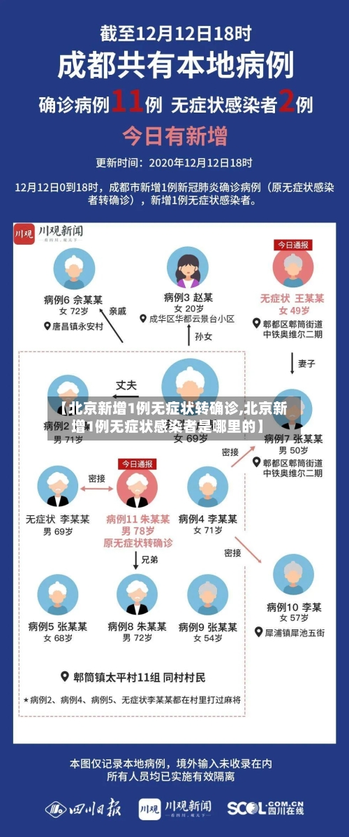 【北京新增1例无症状转确诊,北京新增1例无症状感染者是哪里的】-第3张图片