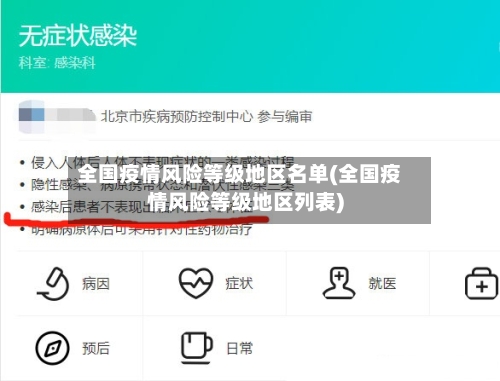 全国疫情风险等级地区名单(全国疫情风险等级地区列表)