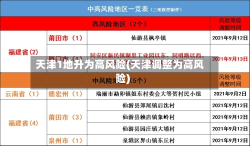 天津1地升为高风险(天津调整为高风险)