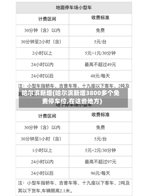 哈尔滨新增(哈尔滨新增3800多个免费停车位,在这些地方)-第2张图片