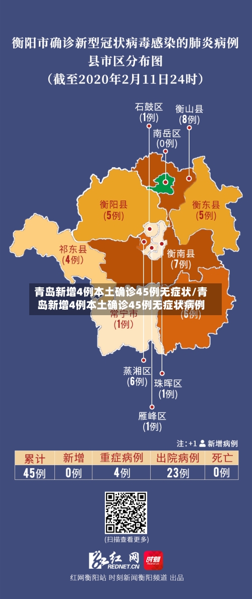 青岛新增4例本土确诊45例无症状/青岛新增4例本土确诊45例无症状病例