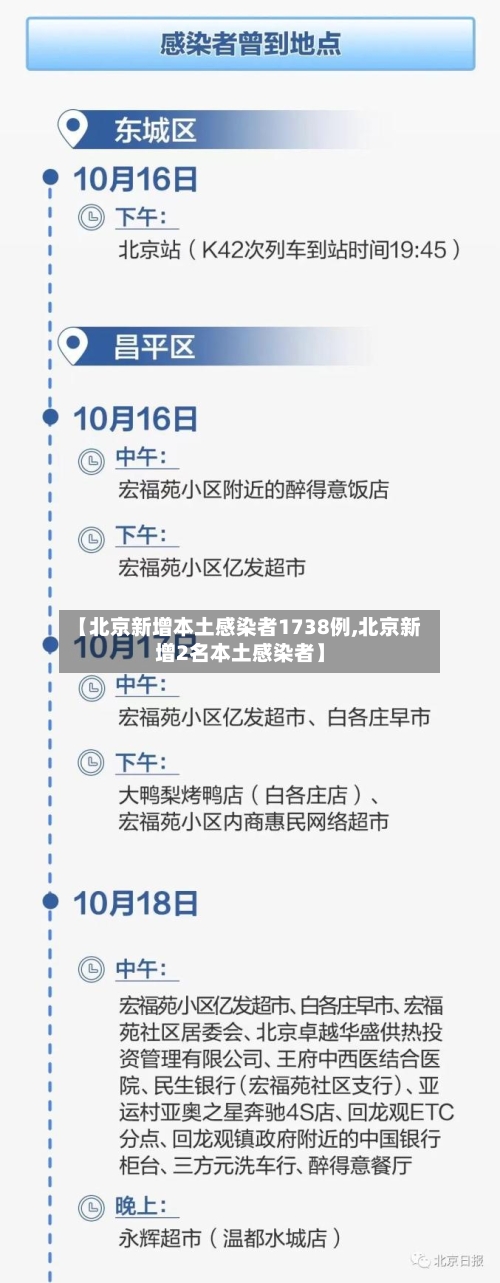 【北京新增本土感染者1738例,北京新增2名本土感染者】-第2张图片