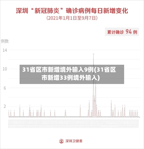 31省区市新增境外输入9例(31省区市新增33例境外输入)-第2张图片