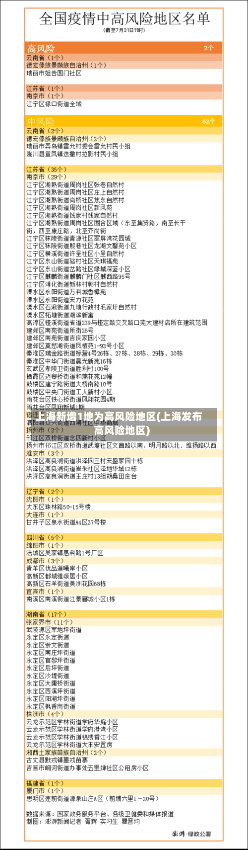 上海新增1地为高风险地区(上海发布高风险地区)-第2张图片