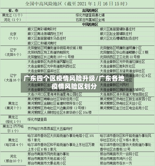 广东四个区疫情风险升级/广东各地疫情风险区划分
