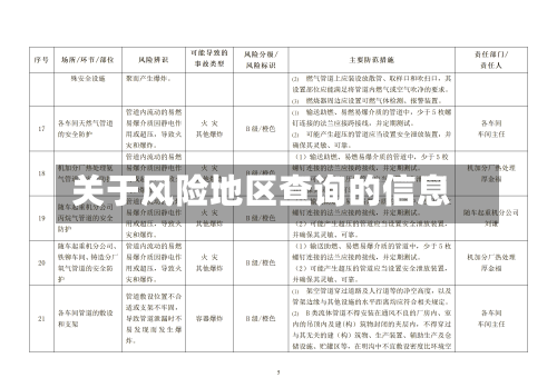 关于风险地区查询的信息