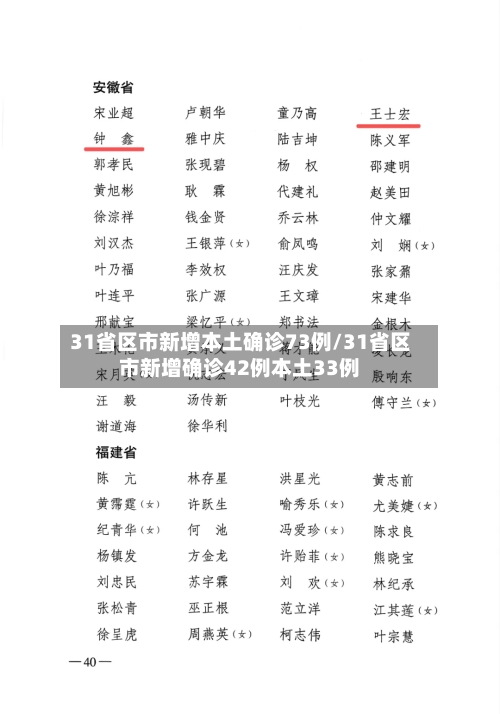 31省区市新增本土确诊73例/31省区市新增确诊42例本土33例-第2张图片