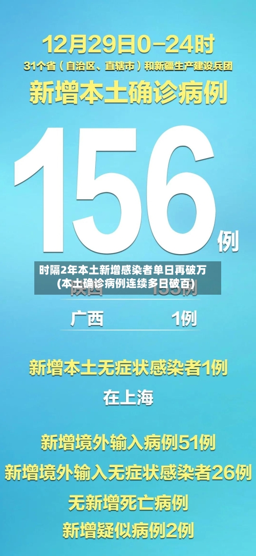 时隔2年本土新增感染者单日再破万(本土确诊病例连续多日破百)