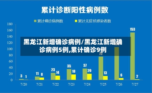 黑龙江新增确诊病例/黑龙江新增确诊病例5例,累计确诊9例