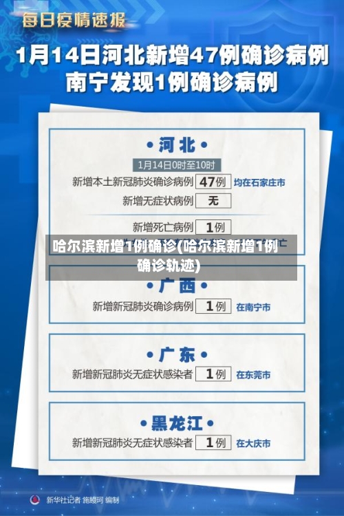 哈尔滨新增1例确诊(哈尔滨新增1例确诊轨迹)