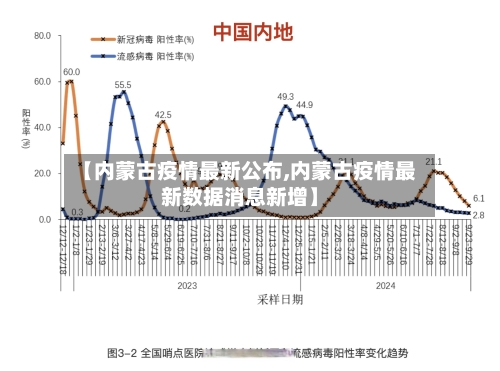 【内蒙古疫情最新公布,内蒙古疫情最新数据消息新增】