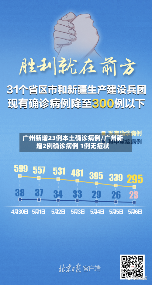 广州新增23例本土确诊病例/广州新增2例确诊病例 1例无症状-第3张图片