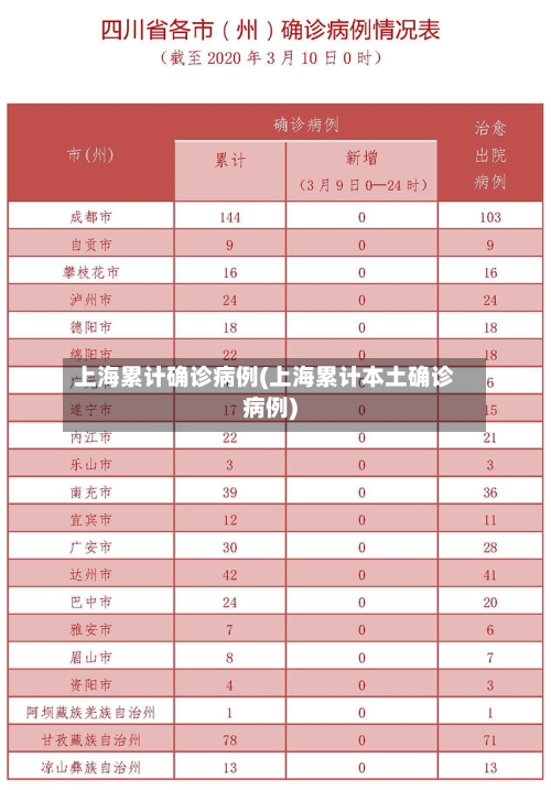 上海累计确诊病例(上海累计本土确诊病例)