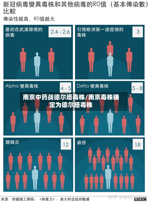 南京中药战德尔塔毒株/南京毒株确定为德尔塔毒株-第2张图片
