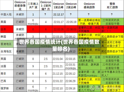 世界各国疫情统计(世界各国疫情数量排名)-第3张图片