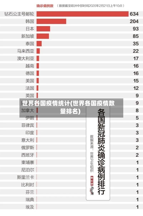 世界各国疫情统计(世界各国疫情数量排名)