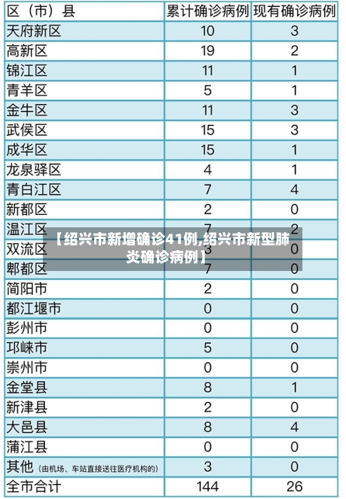 【绍兴市新增确诊41例,绍兴市新型肺炎确诊病例】