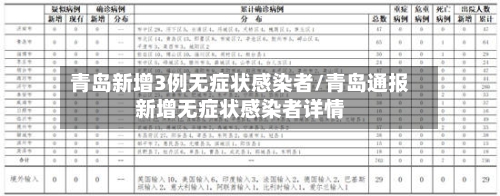 青岛新增3例无症状感染者/青岛通报新增无症状感染者详情-第2张图片