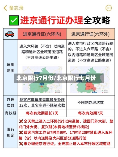 北京限行7月份/北京限行七月份