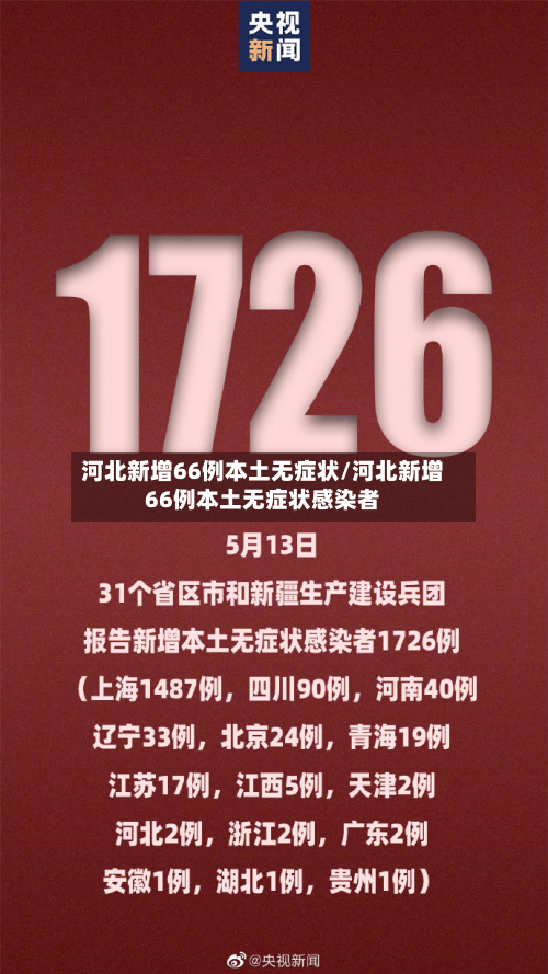 河北新增66例本土无症状/河北新增66例本土无症状感染者-第2张图片