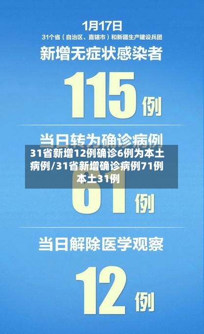 31省新增12例确诊6例为本土病例/31省新增确诊病例71例 本土31例-第2张图片