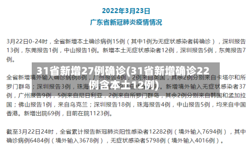 31省新增27例确诊(31省新增确诊22例含本土12例)
