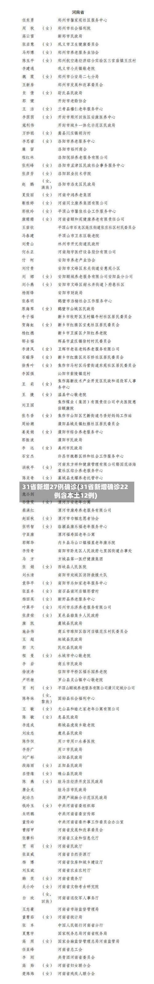 31省新增27例确诊(31省新增确诊22例含本土12例)-第2张图片