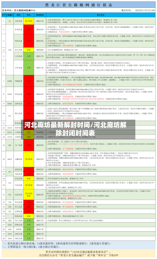 河北廊坊最新解封时间/河北廊坊解除封闭时间表