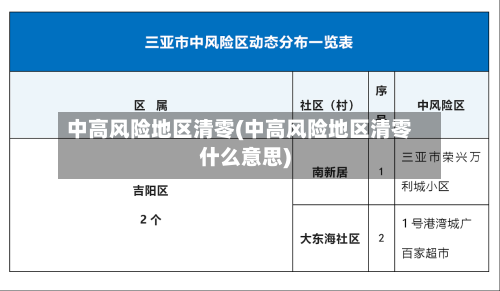 中高风险地区清零(中高风险地区清零什么意思)