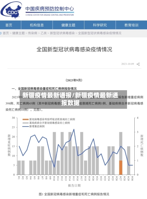 新疆疫情最新通报/新疆疫情最新通报数据-第2张图片