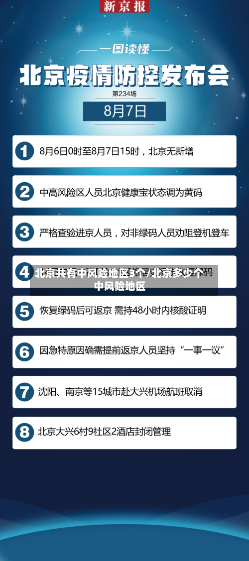 北京共有中风险地区3个/北京多少个中风险地区-第2张图片