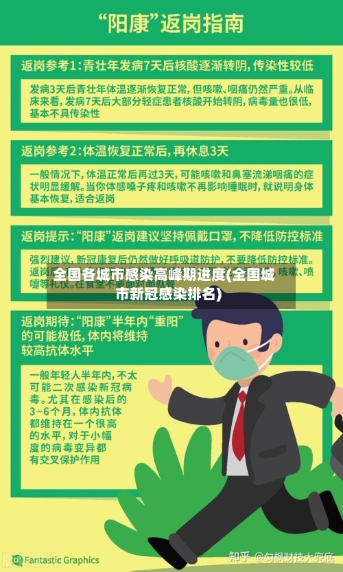 全国各城市感染高峰期进度(全国城市新冠感染排名)-第3张图片