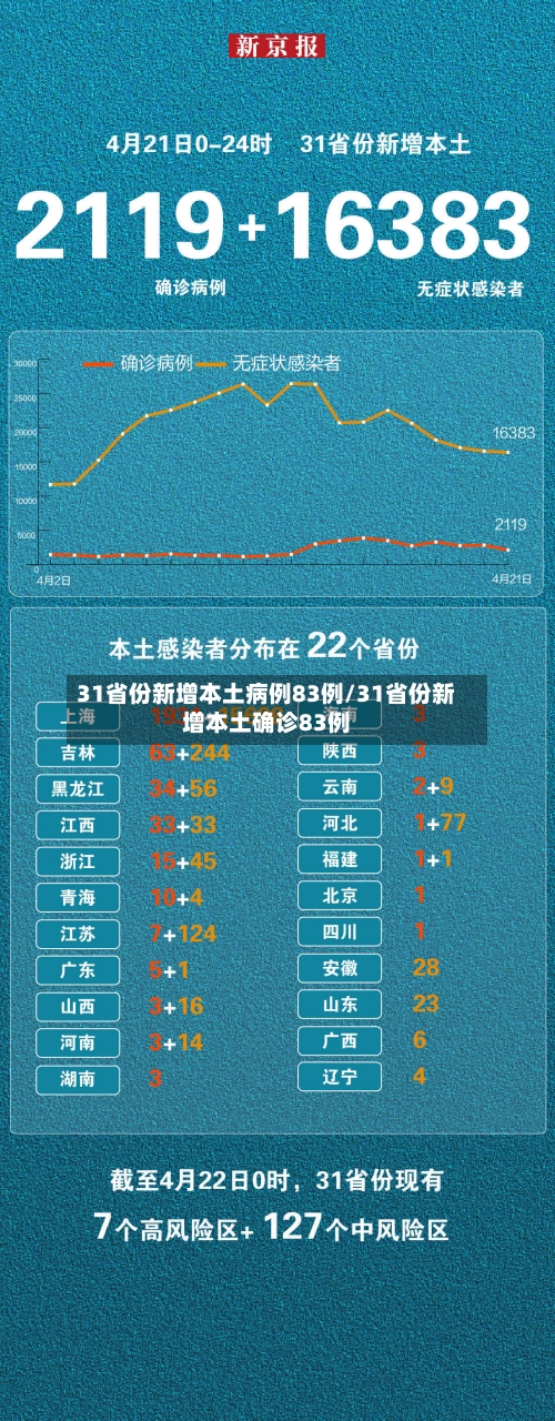 31省份新增本土病例83例/31省份新增本土确诊83例-第2张图片