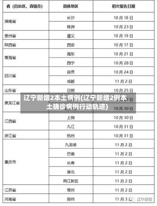 辽宁新增2本土病例(辽宁新增2例本土确诊病例行动轨迹)-第3张图片