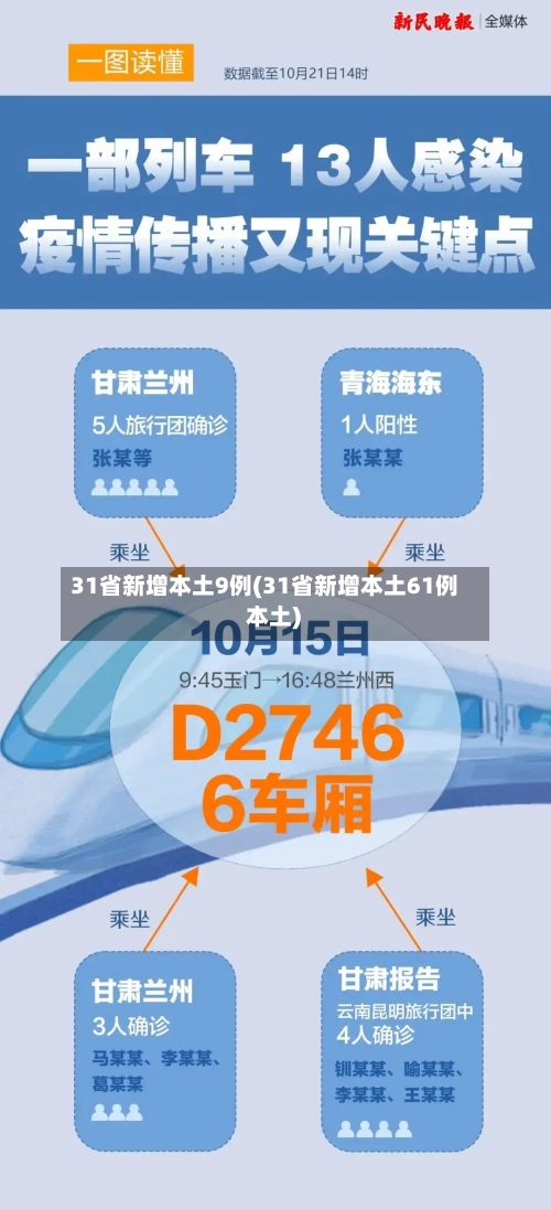 31省新增本土9例(31省新增本土61例 本土)