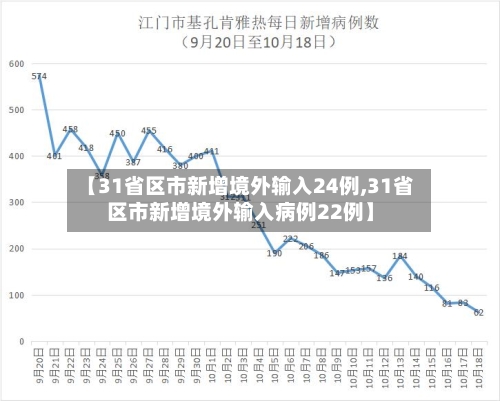 【31省区市新增境外输入24例,31省区市新增境外输入病例22例】-第2张图片