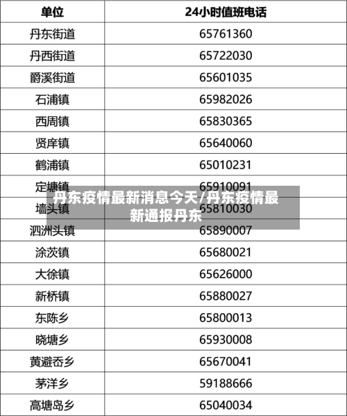 丹东疫情最新消息今天/丹东疫情最新通报丹东-第3张图片
