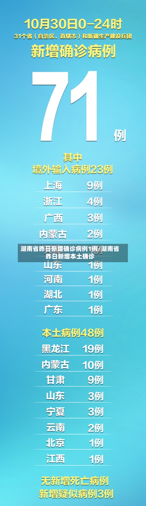 湖南省昨日新增确诊病例1例/湖南省昨日新增本土确诊-第3张图片