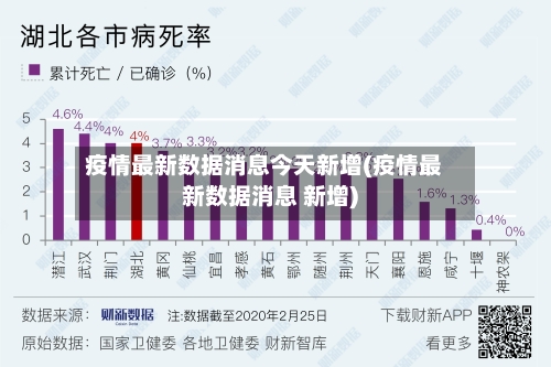 疫情最新数据消息今天新增(疫情最新数据消息 新增)