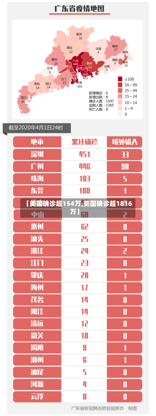 【美国确诊超154万,美国确诊超1816万】-第3张图片