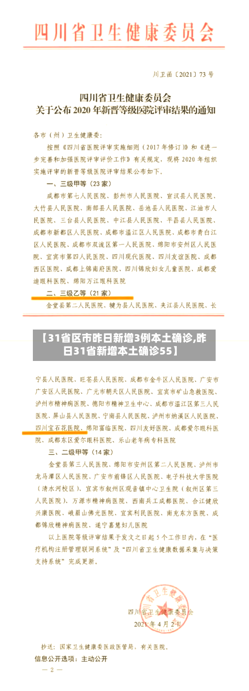 【31省区市昨日新增3例本土确诊,昨日31省新增本土确诊55】