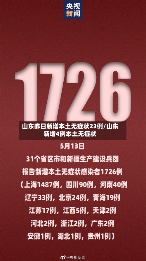 山东昨日新增本土无症状23例/山东新增4例本土无症状