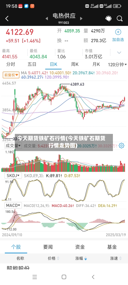 今天期货铁矿石行情(今天铁矿石期货行情走势图)