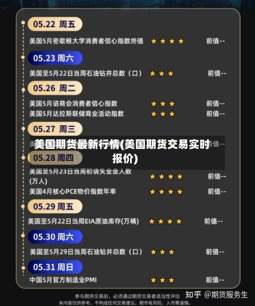 美国期货最新行情(美国期货交易实时报价)