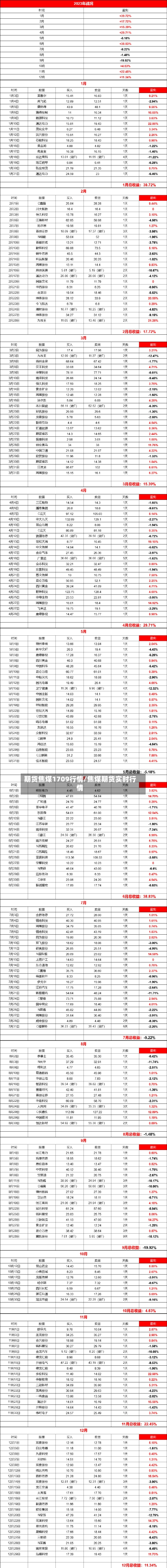 期货焦煤1709行情/焦煤期货实时行情