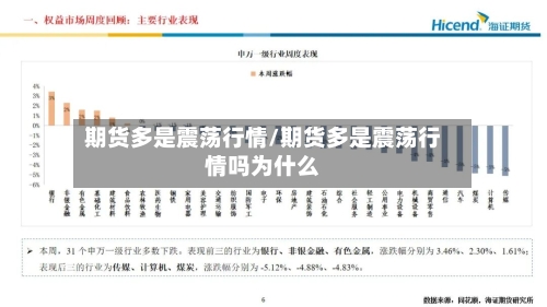 期货多是震荡行情/期货多是震荡行情吗为什么