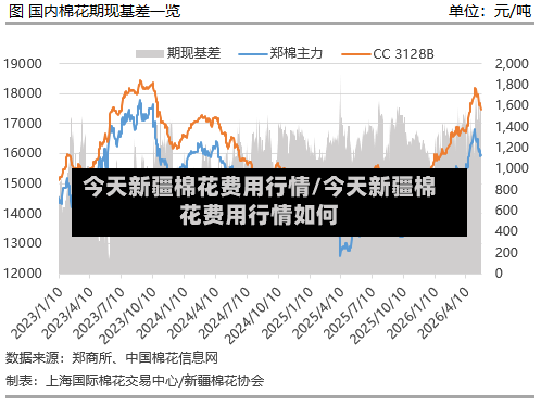今天新疆棉花费用行情/今天新疆棉花费用行情如何